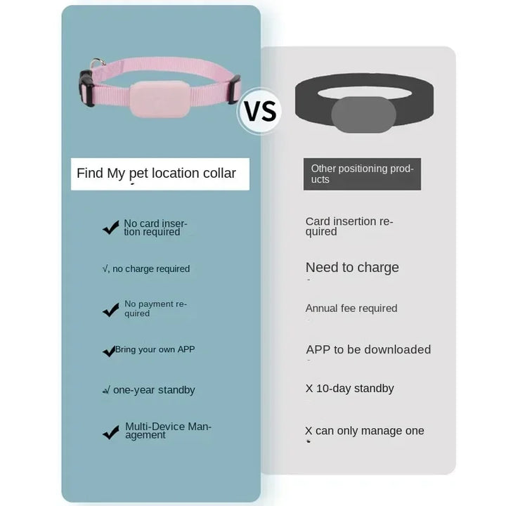 Dog GPS collar vs other trackers comparison chart